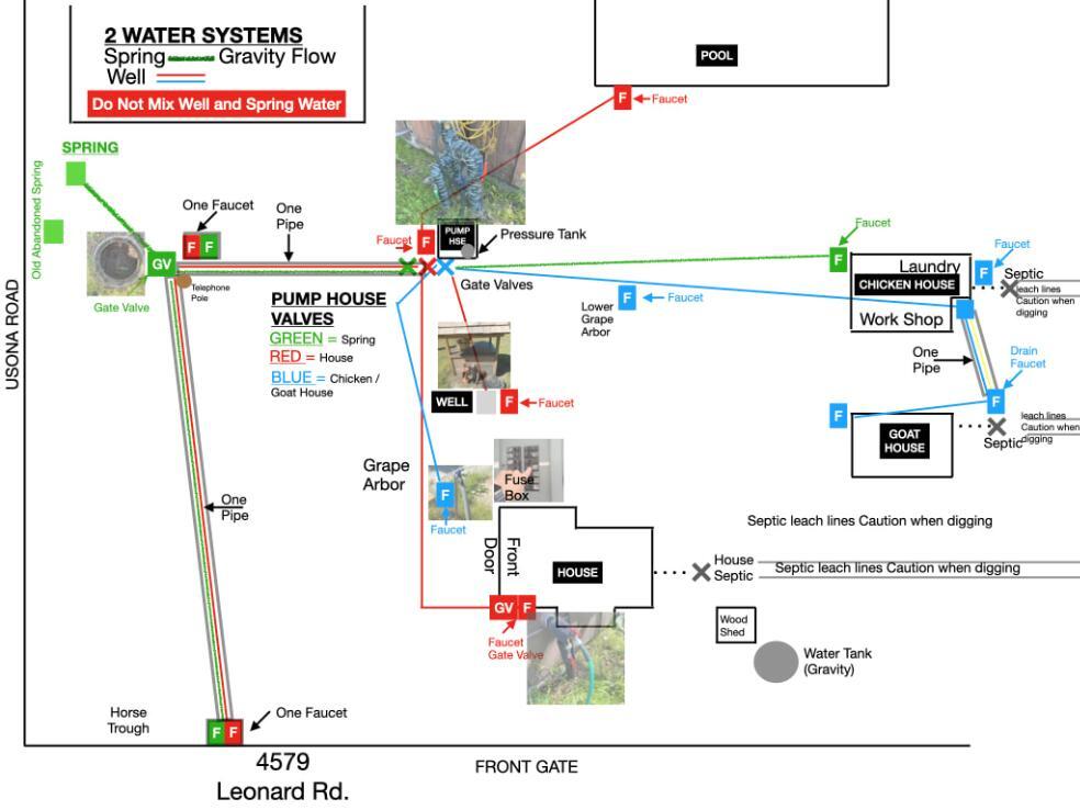 Water system diagram