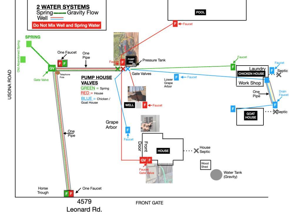 Ranch water schematic